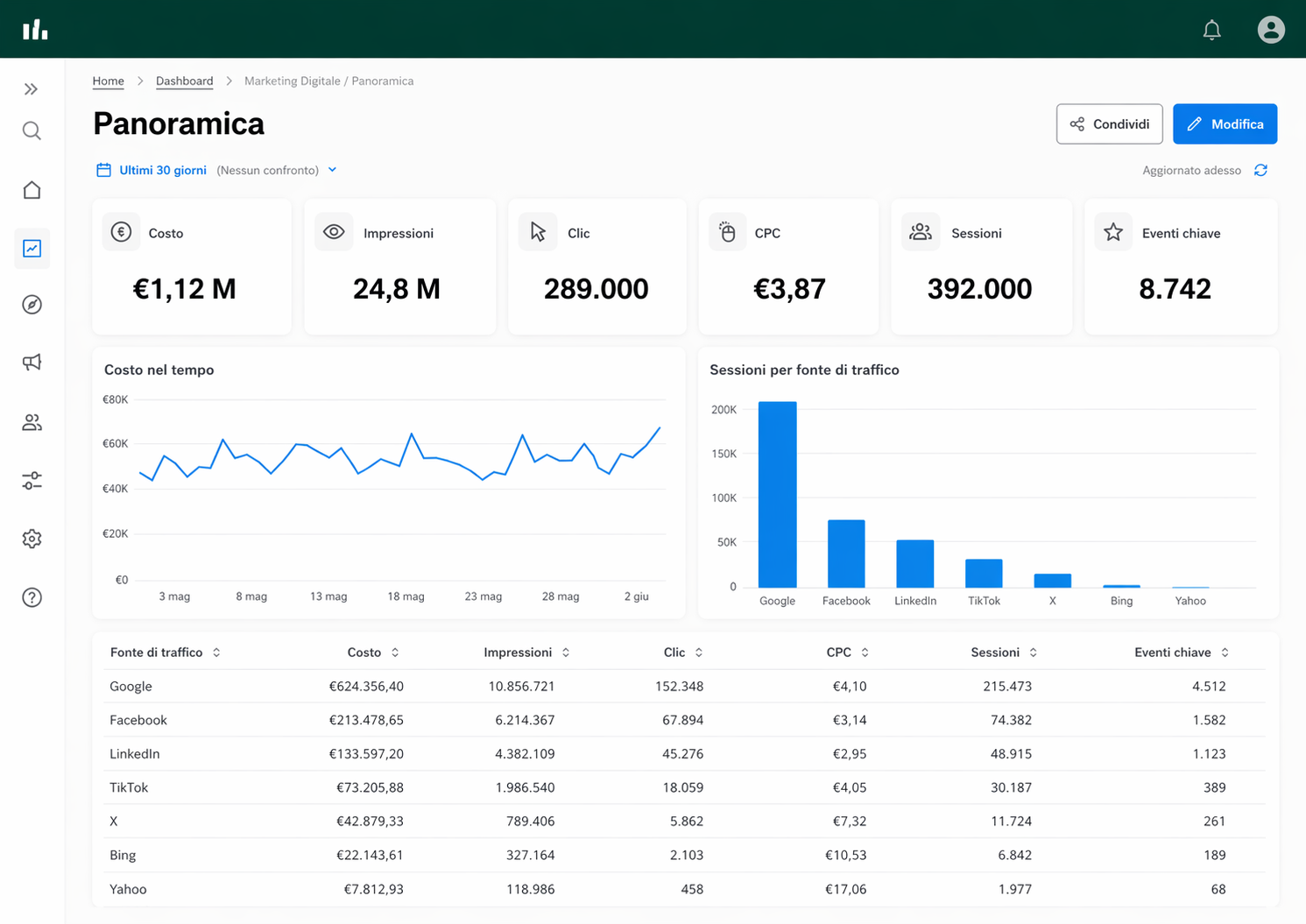 Mediabrand AI Dashboard